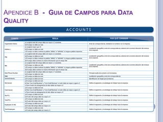 APENDICE B - GUIA DE CAMPOS PARA DATA
QUALITY