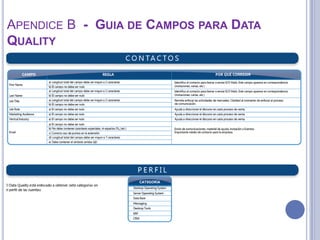 APENDICE B - GUIA DE CAMPOS PARA DATA
QUALITY