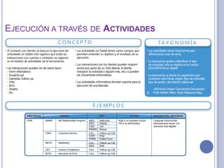EJECUCIÓN A TRAVÉS DE ACTIVIDADES