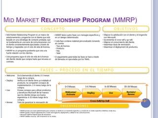 MID MARKET RELATIONSHIP PROGRAM (MMRP)