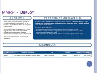 MMRP - DEPLOY