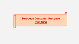 European Consumer Presence
(569,875)
 