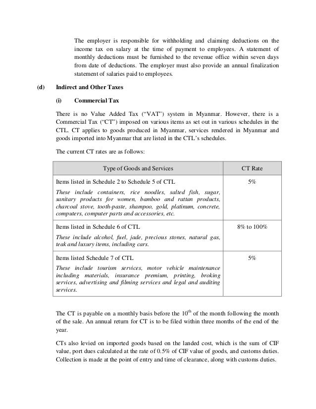 Myanmar_ The Tax Guide to Investing in Myanmar _ Book 2 (ENG)