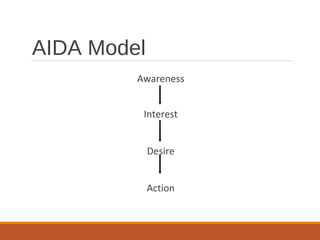 AIDA Model
Awareness
Interest
Desire
Action
 