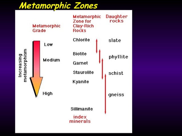 metamorphic Rocks | PPT