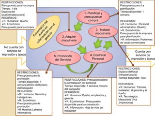 CANDIDATO PROBLEMA  Nº03:No cuenta con algunos materiales en la pequeña libreríaSISTEMA RELEVANTE: MATERIALESDEFINICIÓN BASICA  Nº 03:Sistema de actividad humana administrado por el dueño, que pretende implementar algunos materiales solicitados por la clientela, de esa manera la empresa se beneficiará con mas ingresos y el cliente estará satisfecho. Para esto se necesita de la aprobación del dueño de la empresa y de la participación de los trabajadores como de la clientela, esto se dará dentro del presupuesto de la empresa