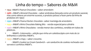 Linha do tempo – Sabores de M&M
• 1954 - M&M’s Peanut Chocolate – sabor amendoim
• 1988 – M&M’s Almond Chocolate – sabor amêndoas (lançada como um produto sazonal,
mas como obteve um enorme sucesso, o produto passou a fazer parte da linha de
produtos em 1992)
• 1990 – M&M’s Peanut Butter chocolate - sabor manteiga de amendoim.
• 1995 – M&M’s Minis Chocolate Baking Bits - versão especial para culinária
• 1996 – M&M’s Minis Chocolates - versão menor dos confeitos, vendida em tubos de
plásticos.
• - M&M’s Colorworks – edição que vinha um caleidoscópio com mais de 20
brilhantes e coloridos M&M’s.
• 1999 – M&M’s crispy – sabor crocante.
• - M&M’s Cookie Ice Cream Sandwich – um sanduíche de cookies recheado com
sorvete e confeitos M&M’s.
 