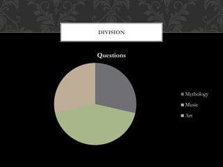 Questions
Mythology
Music
Art
DIVISION
 