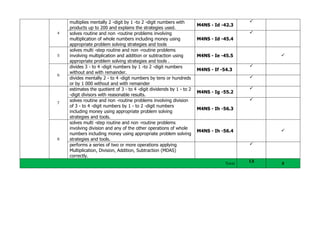 4
multiplies mentally 2 -digit by 1 -to 2 -digit numbers with
products up to 200 and explains the strategies used.
M4NS - Id -42.3

solves routine and non -routine problems involving
multiplication of whole numbers including money using
appropriate problem solving strategies and tools
M4NS - Id -45.4

5
solves multi -step routine and non -routine problems
involving multiplication and addition or subtraction using
appropriate problem solving strategies and tools .
M4NS - Ie -45.5 
6
divides 3 - to 4 -digit numbers by 1 -to 2 -digit numbers
without and with remainder.
M4NS - If -54.3

divides mentally 2 - to 4 -digit numbers by tens or hundreds
or by 1 000 without and with remainder

7
estimates the quotient of 3 - to 4 -digit dividends by 1 - to 2
-digit divisors with reasonable results.
M4NS - Ig -55.2

solves routine and non -routine problems involving division
of 3 - to 4 -digit numbers by 1 - to 2 -digit numbers
including money using appropriate problem solving
strategies and tools.
M4NS - Ih -56.3

8
solves multi -step routine and non -routine problems
involving division and any of the other operations of whole
numbers including money using appropriate problem solving
strategies and tools.
M4NS - Ih -56.4 
performs a series of two or more operations applying
Multiplication, Division, Addition, Subtraction (MDAS)
correctly.

Total
13
3
 