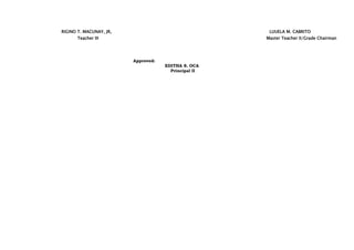 RIGINO T. MACUNAY, JR, LUUELA M. CABRITO
Teacher III Master Teacher II/Grade Chairman
Approved:
EDITHA S. OCA
Principal II
 