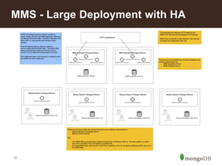 10
MMS - Large Deployment with HA
 