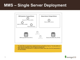 9
MMS – Single Server Deployment
 