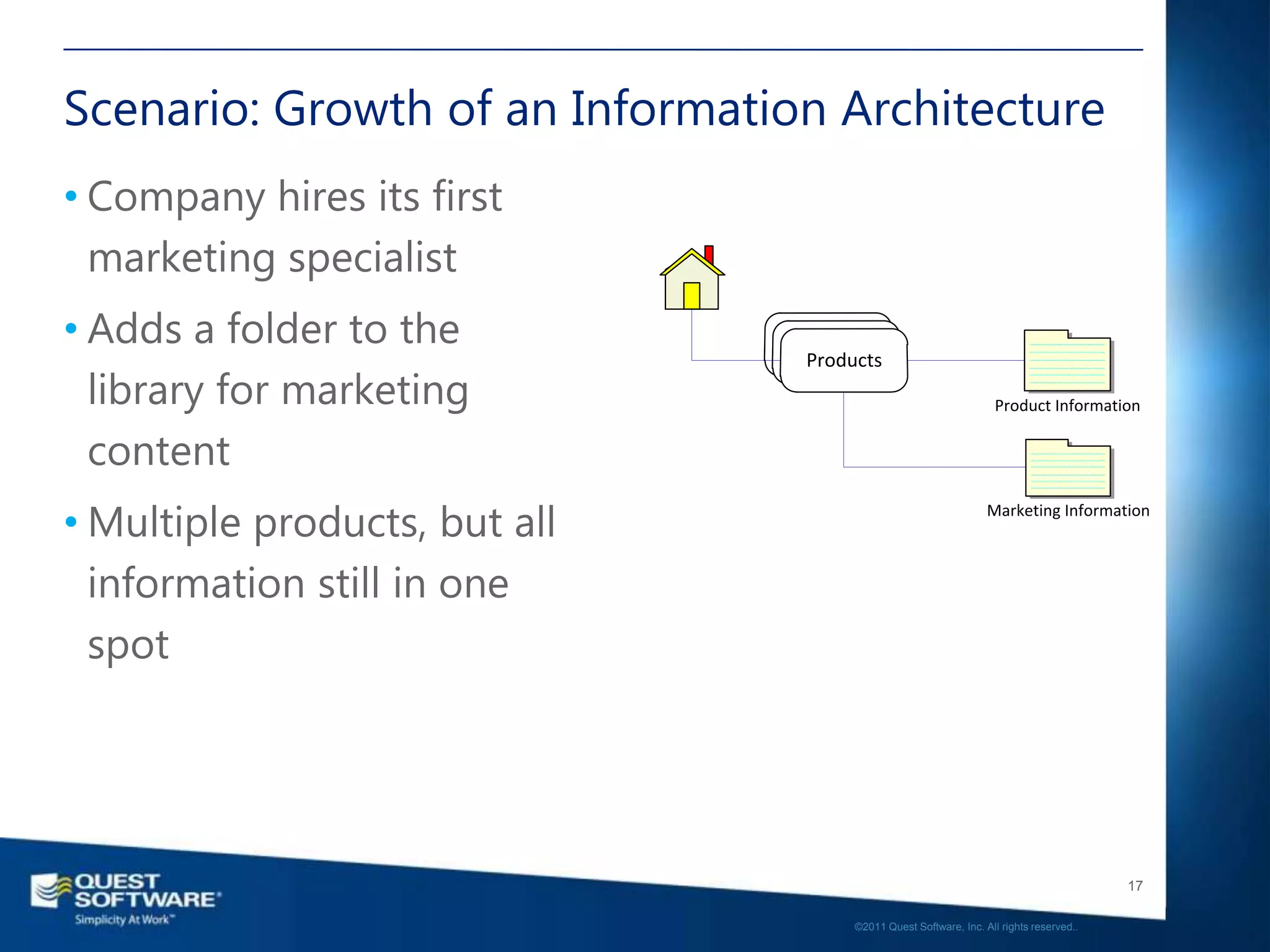 Scenario: Growth of an Information Architecture
• Company hires its first
  marketing specialist
• Adds a folder to the
                                 Products
  library for marketing                                             Product Information


  content
• Multiple products, but all                                      Marketing Information



  information still in one
  spot




                                                                                         17

                                      ©2011 Quest Software, Inc. All rights reserved..
 