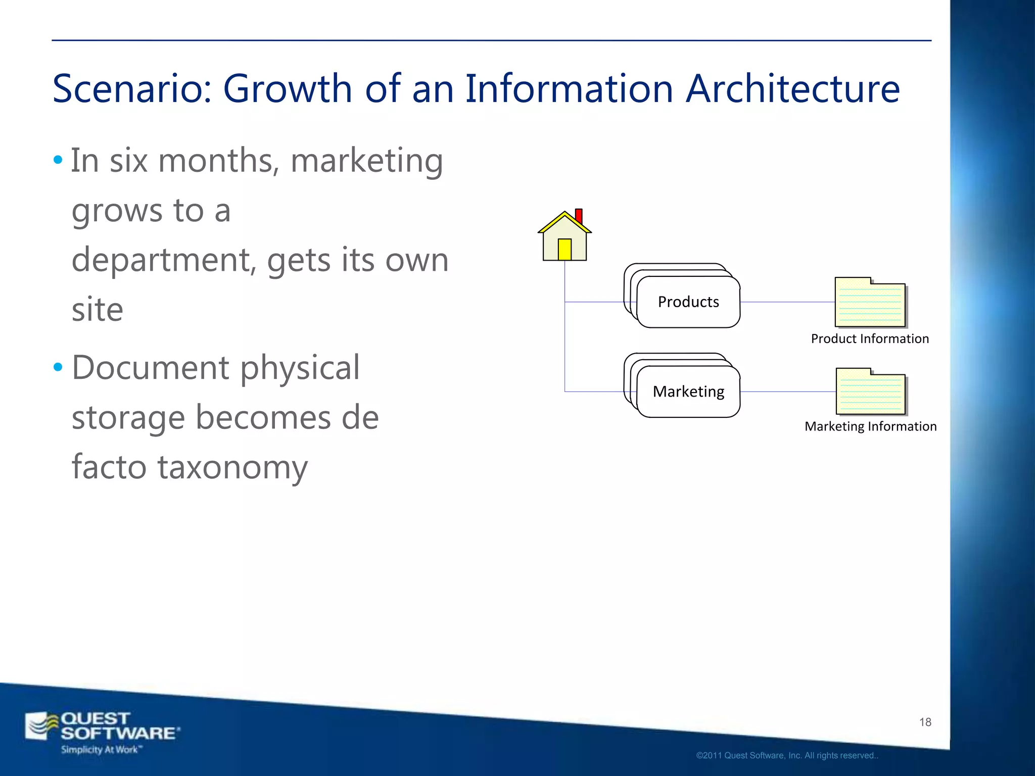 Scenario: Growth of an Information Architecture
• In six months, marketing
  grows to a
  department, gets its own
  site                           Products

                                                                    Product Information

• Document physical
                                 Marketing
  storage becomes de                                              Marketing Information


  facto taxonomy




                                                                                         18

                                      ©2011 Quest Software, Inc. All rights reserved..
 