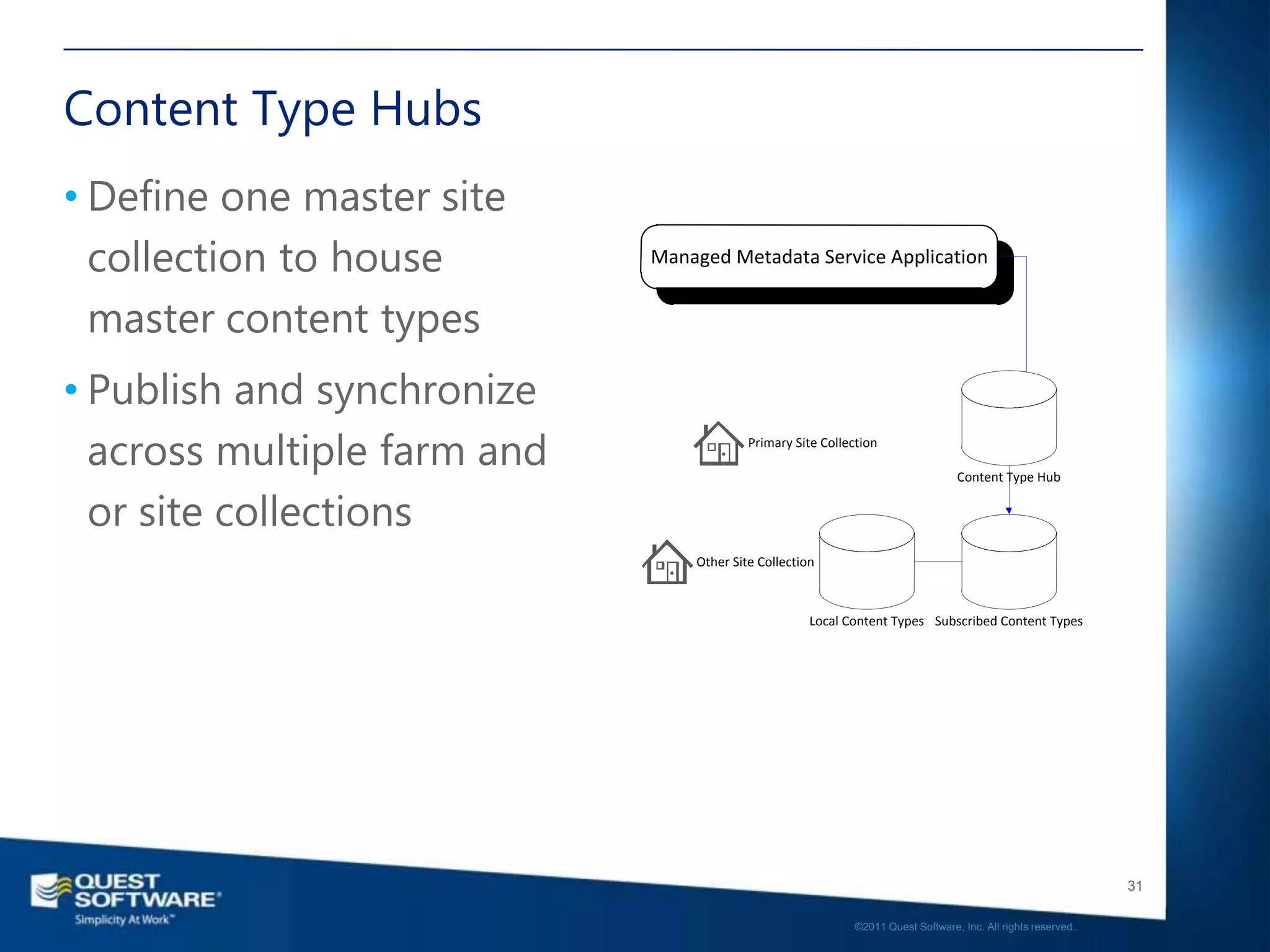 Content Type Hubs
• Define one master site
  collection to house        Managed Metadata Service Application


  master content types
• Publish and synchronize
  across multiple farm and                Primary Site Collection

                                                                                  Content Type Hub


  or site collections
                                 Other Site Collection



                                                     Local Content Types Subscribed Content Types




                                                                                                                31

                                                             ©2011 Quest Software, Inc. All rights reserved..
 