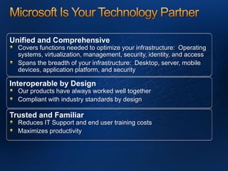 Mms201 Optimize Your Server Infrastructure