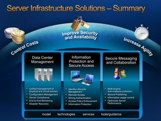 Mms201 Optimize Your Server Infrastructure