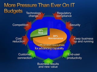 Mms201 Optimize Your Server Infrastructure