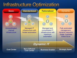 Mms201 Optimize Your Server Infrastructure