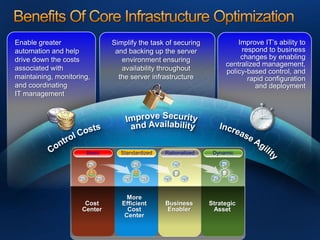 Mms201 Optimize Your Server Infrastructure