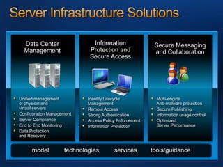Mms201 Optimize Your Server Infrastructure