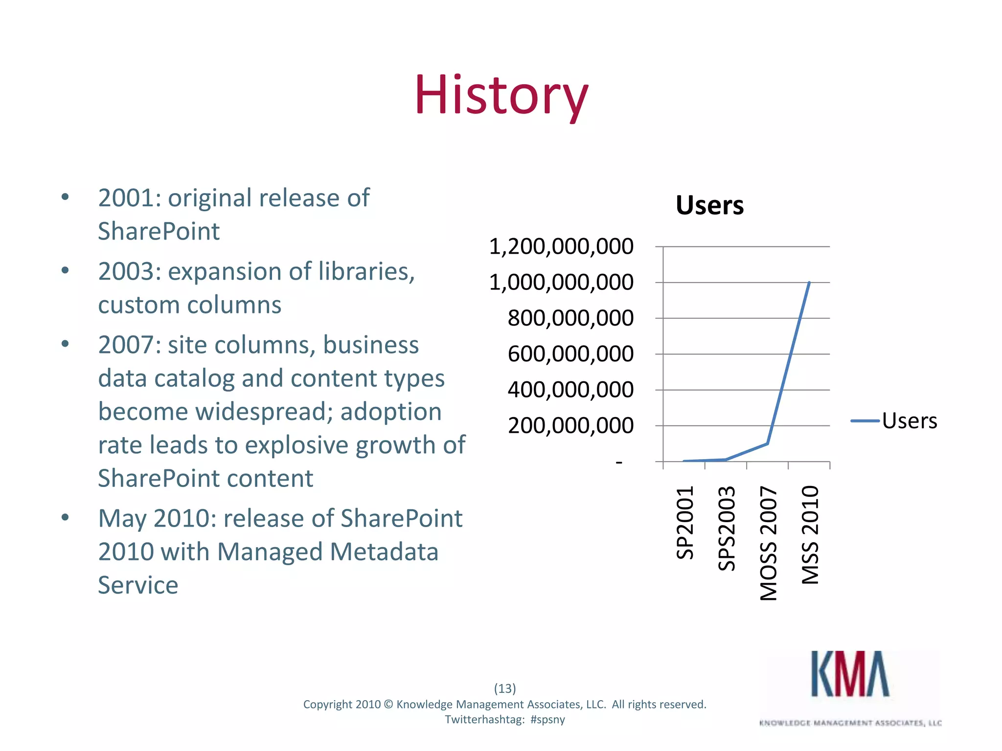 SharePoint Content TerminologyContent Type – A reusable collection of settings and rules applied to a certain category of content in SharePoint.Content Type Hub– A site collection which operates as a central source to share content types across the enterpriseContent Type Syndication – Publishing content types across multiple sites, site collections, web application and/or farms.