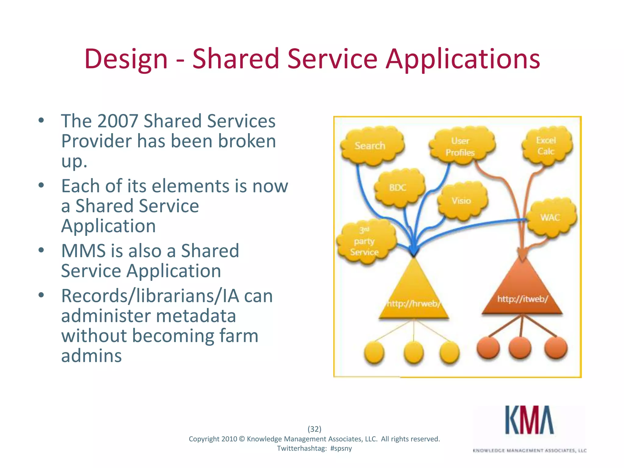 Design - OpennessFolksonomy - Managed Keywords are usually “open”, and allow users to add new terms interactively through tagging.   Taxonomy - Managed term stores are usually closed, and require administrators to add new terms.  Open folksonomies and closed taxonomies is a good practice.  May become a best practiceWatch trends in casual social tags and evaluate “promotion”  to formal taxonomy.