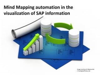 Image courtesy of ddpavumba
/ FreeDigitalPhotos.net
Mind Mapping automation in the
visualization of SAP information
 