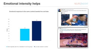 Emotional intensity helps
100
165
0
20
40
60
80
100
120
140
160
180
Index
Emotional response to the same content tweeted live and later
Video originally seen live, retweeted in non-live groups Live video viewed in context
 