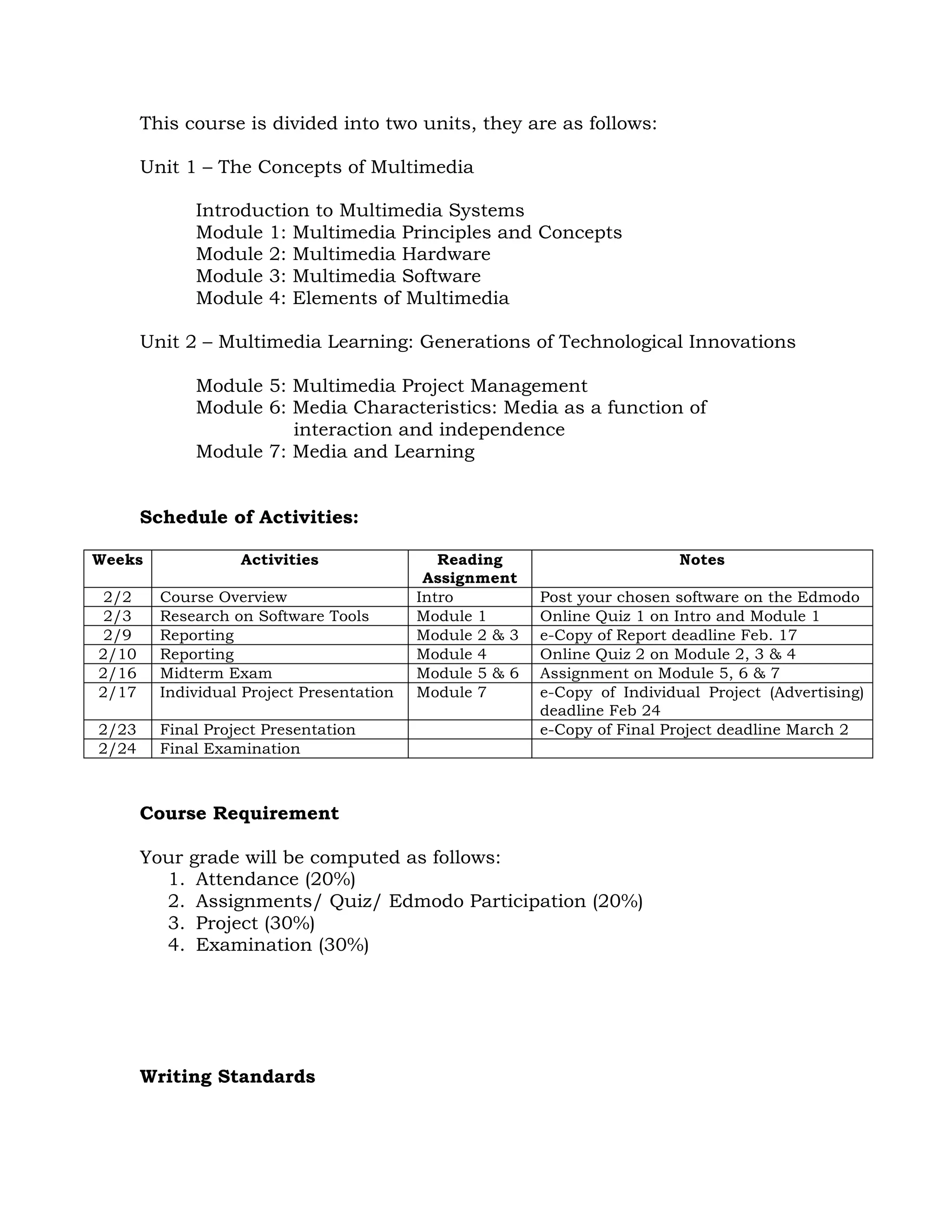This course is divided into two units, they are as follows:
Unit 1 – The Concepts of Multimedia
Introduction to Multimedia Systems
Module 1: Multimedia Principles and Concepts
Module 2: Multimedia Hardware
Module 3: Multimedia Software
Module 4: Elements of Multimedia
Unit 2 – Multimedia Learning: Generations of Technological Innovations
Module 5: Multimedia Project Management
Module 6: Media Characteristics: Media as a function of
interaction and independence
Module 7: Media and Learning
Schedule of Activities:
Weeks

Activities

2/2
2/3
2/9
2/10
2/16
2/17

Course Overview
Research on Software Tools
Reporting
Reporting
Midterm Exam
Individual Project Presentation

2/23
2/24

Final Project Presentation
Final Examination

Reading
Assignment
Intro
Module 1
Module 2 & 3
Module 4
Module 5 & 6
Module 7

Notes
Post your chosen software on the Edmodo
Online Quiz 1 on Intro and Module 1
e-Copy of Report deadline Feb. 17
Online Quiz 2 on Module 2, 3 & 4
Assignment on Module 5, 6 & 7
e-Copy of Individual Project (Advertising)
deadline Feb 24
e-Copy of Final Project deadline March 2

Course Requirement
Your grade will be computed as follows:
1. Attendance (20%)
2. Assignments/ Quiz/ Edmodo Participation (20%)
3. Project (30%)
4. Examination (30%)

Writing Standards

 