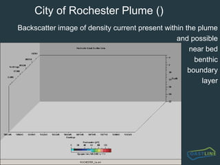 Physical Impact FieldworkReal-time Sidescan Sonar mosaic (3)over 350 line km collectedSeabed sampling (5 phases)over 180 samples collectedfull PSA analysis