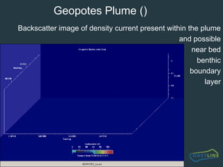 Distribution of suspended sediments