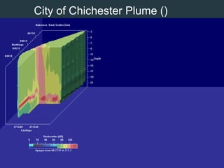 ADCP on the NAB (June 2001)Key:Distances in metres downstream between dredger and survey vessel45m45m95m100m105m105m105m130m155m200m