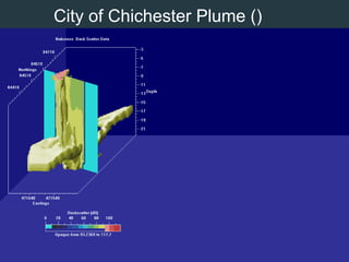 ADCP on the NAB (June 2001)Key:Distances in metres downstream between dredger and survey vessel45m200m210m