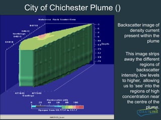 ADCP on the NAB (June 2001)Key:Longitudinal distances in metres downstream between dredger and survey vessel45m45m820m820m35m25m820m