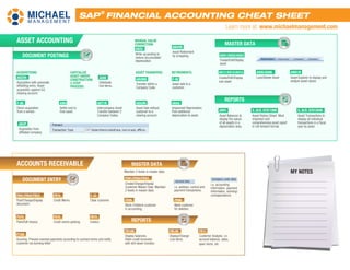 MM SD FI CO transacciones de SAP s4 hana | PDF