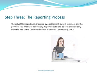 Step Three: The Reporting Processwww.mrchouston.com 