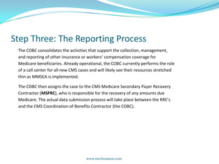 Step Three: The Reporting Processwww.mrchouston.com 