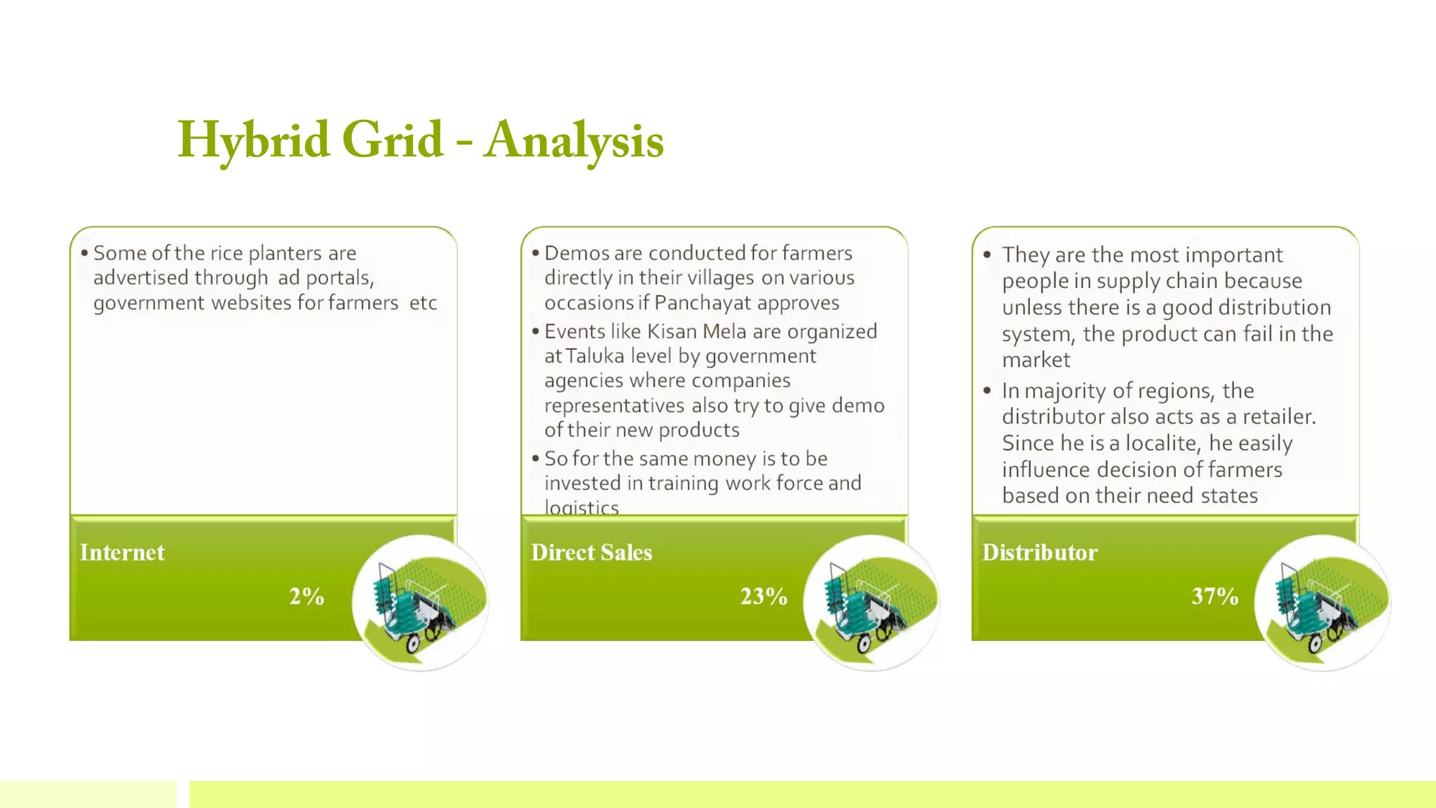Hybrid Grid - Analysis

 