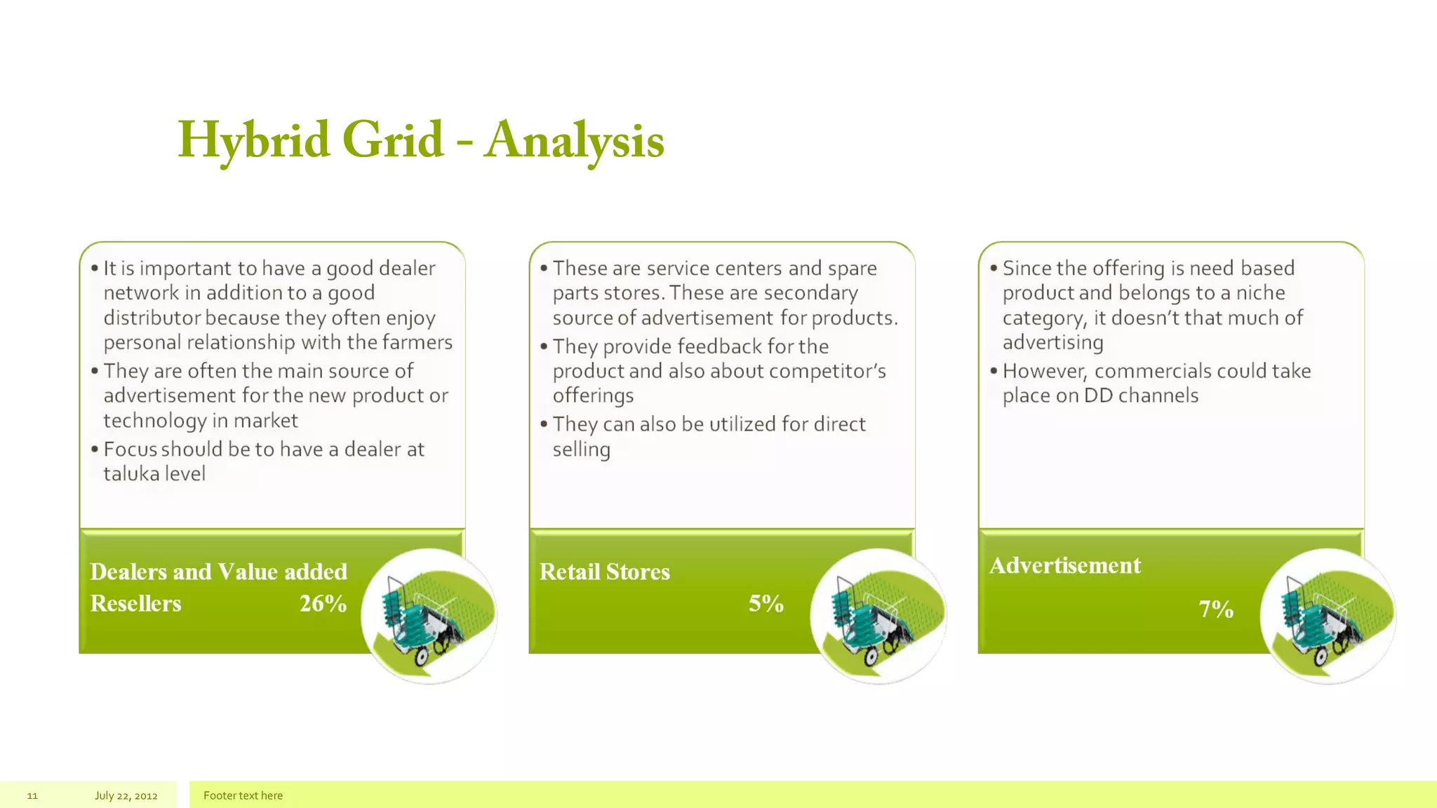 Hybrid Grid - Analysis

11

July 22, 2012

Footer text here

 