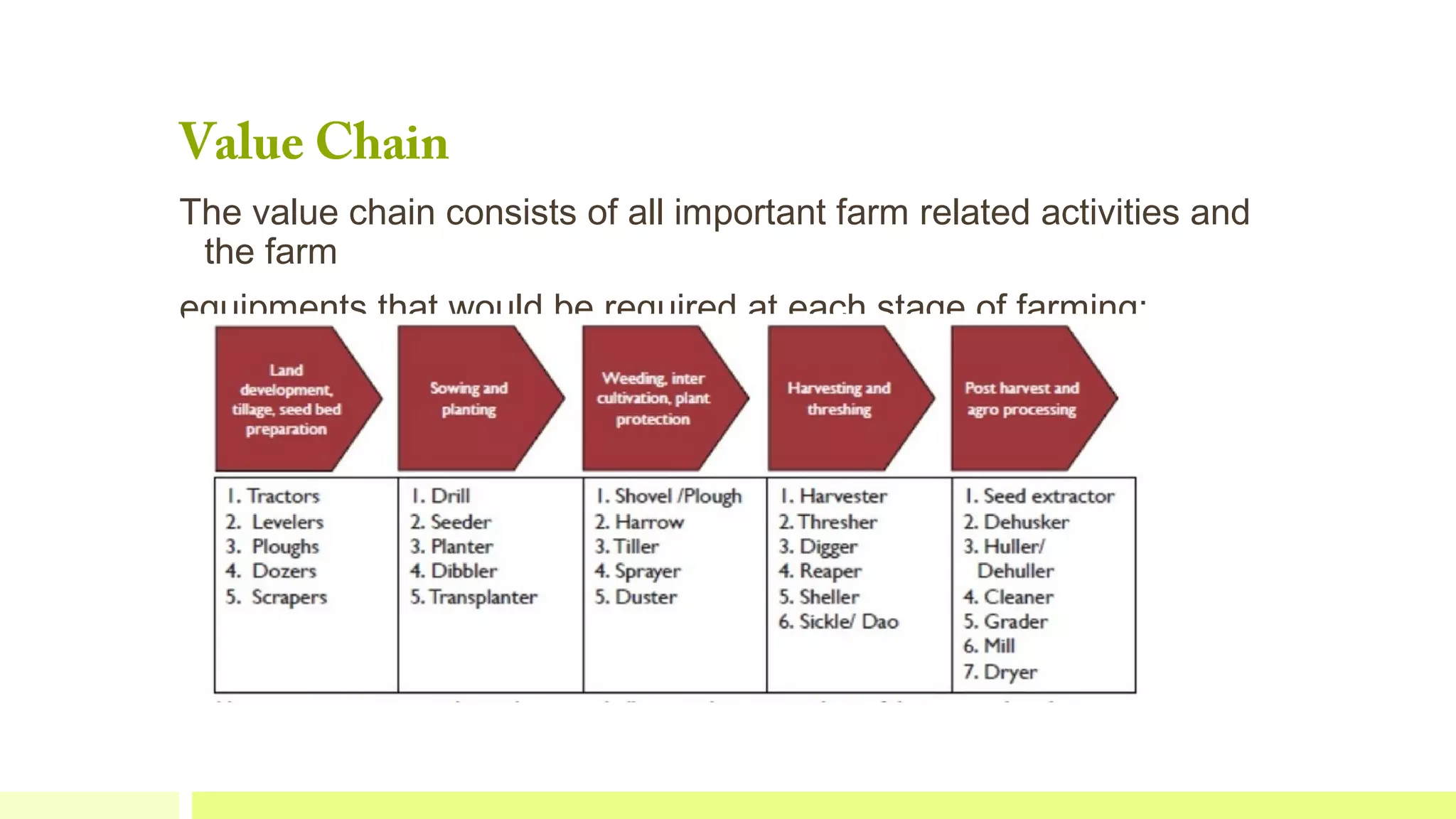 Value Chain

The value chain consists of all important farm related activities and
the farm
equipments that would be required at each stage of farming:

 