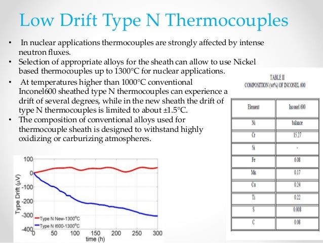 composition thermocouple n of type and types its Thermocouples