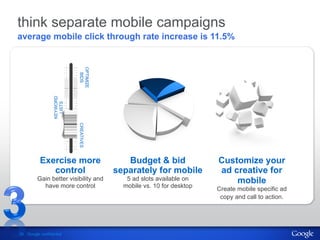 think separate mobile campaigns
average mobile click through rate increase is 11.5%




                           OPTIMIZ...