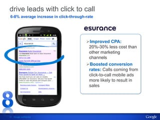 drive leads with click to call
6-8% average increase in click-through-rate




                                       Ø I...