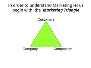 Marketing management Lecture_SEM II.pptx