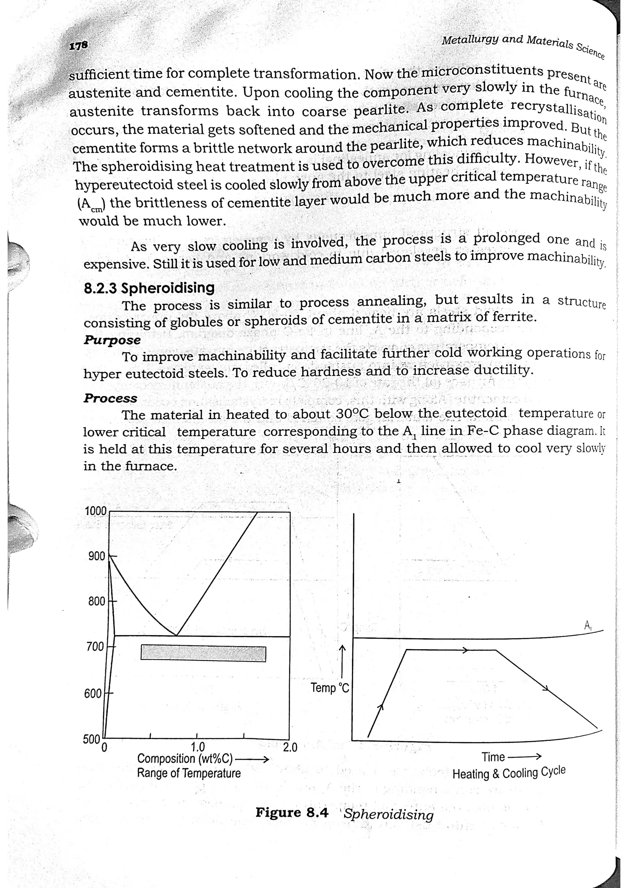 Metallurgy and Material Science and engineering book
