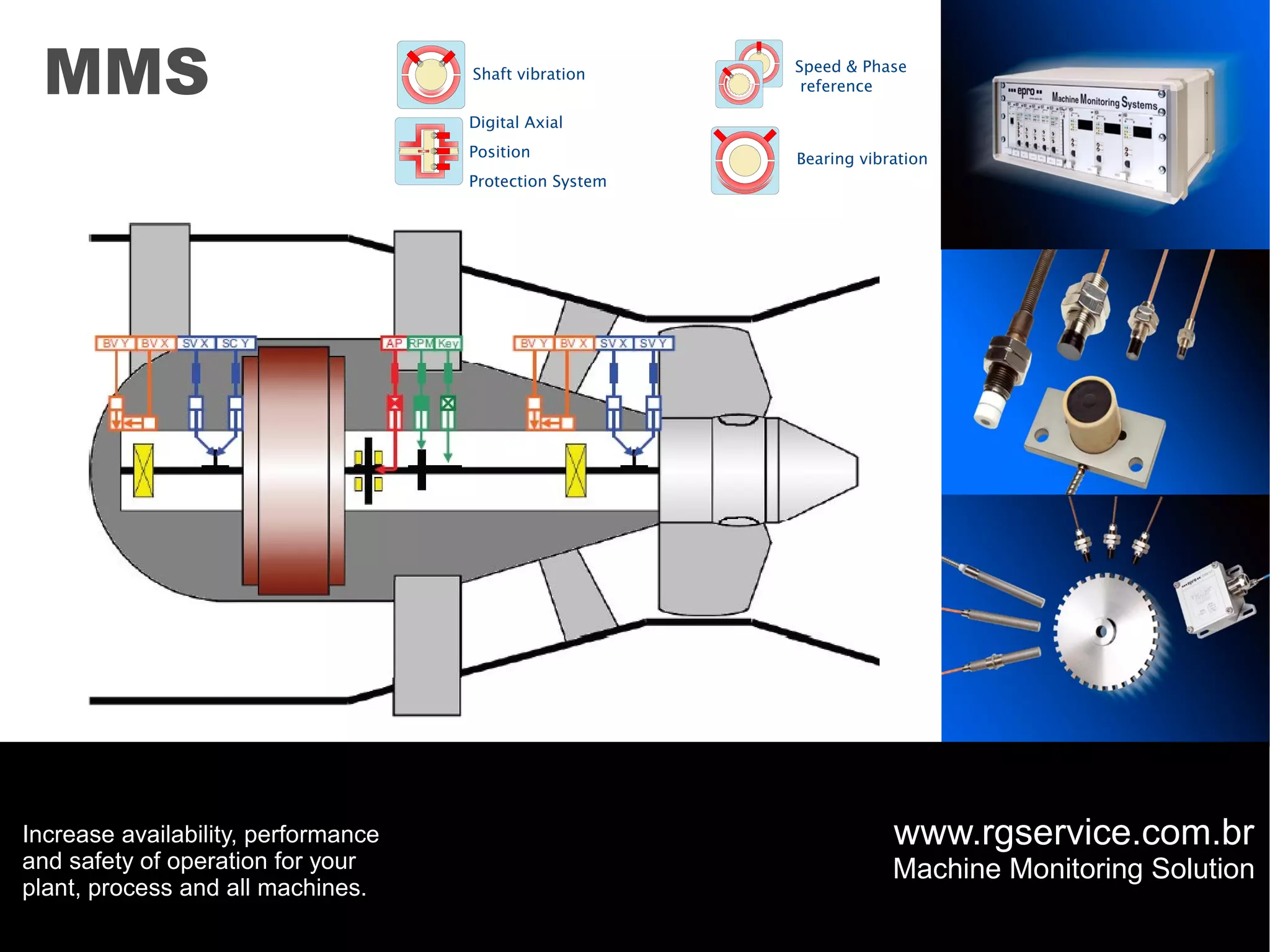 MMS Shaft vibration Speed & Phase
reference
Digital Axial
Position Bearing vibration
Protection System
Increase availability, performance www.rgservice.com.br
and safety of operation for your Machine Monitoring Solution
plant, process and all machines.