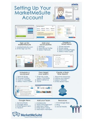 Setting Up Your MarketMeSuite Account