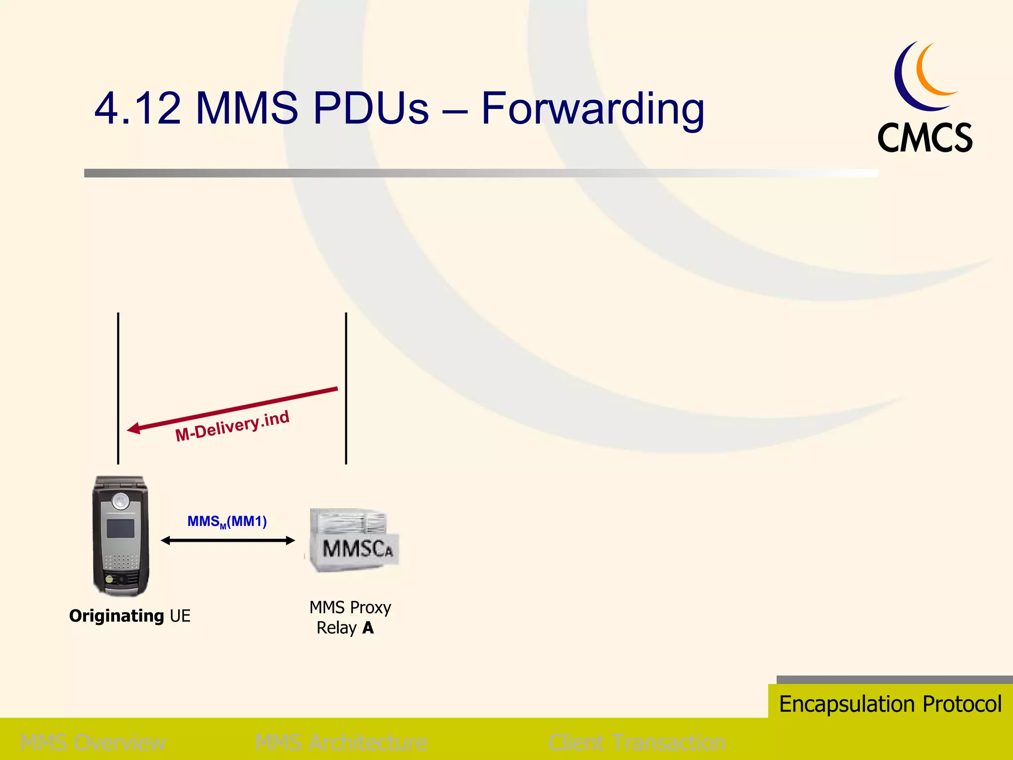 4.12 MMS PDUs – Forwarding MMS   Overview MMS Architecture Client Transaction Encapsulation Protocol MMS M (MM1) M-Delivery.ind Originating  UE  MMS Proxy Relay  A   