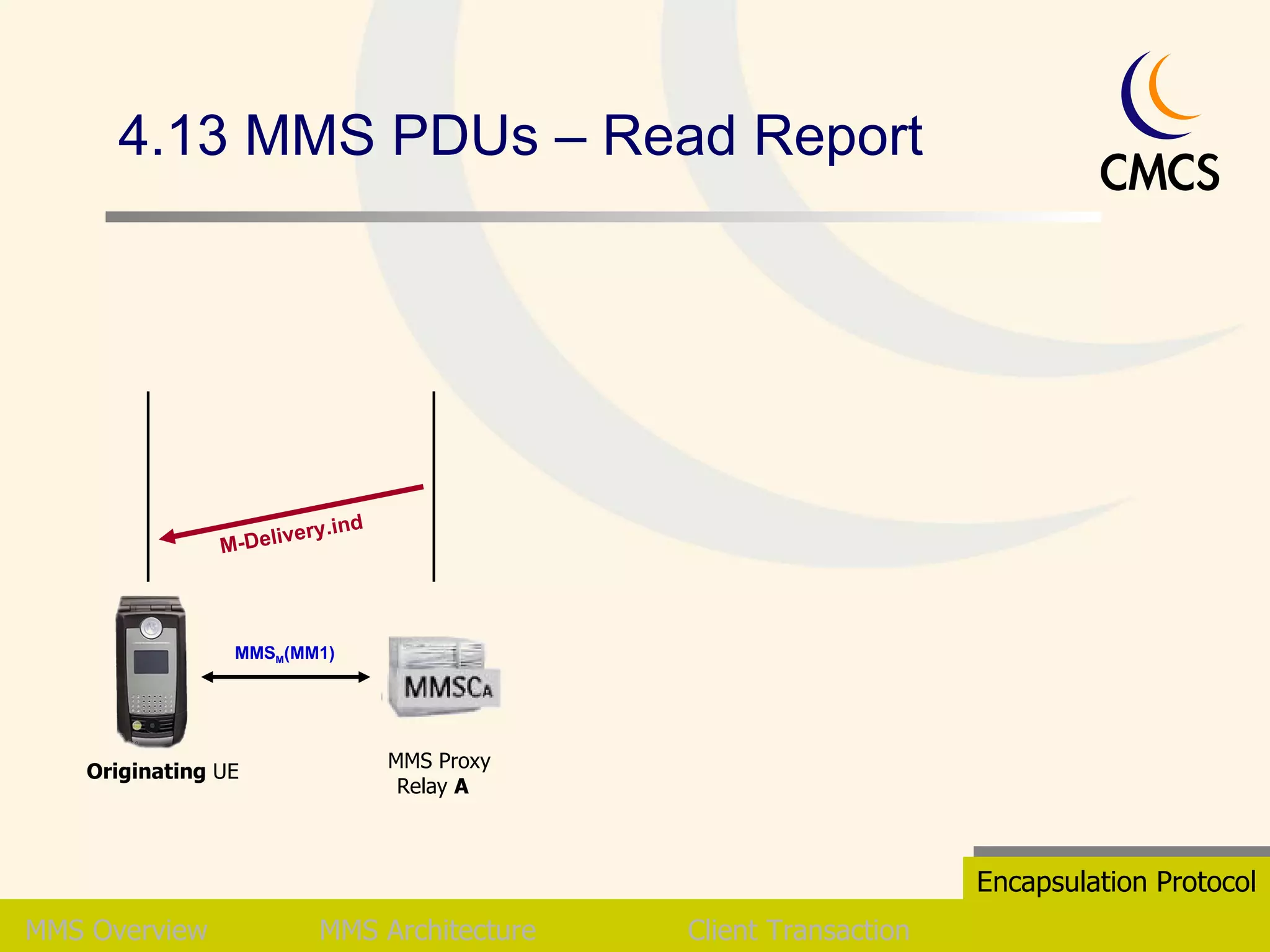 4.13 MMS PDUs – Read Report MMS   Overview MMS Architecture Client Transaction Encapsulation Protocol MMS M (MM1) M-Delivery.ind Originating  UE  MMS Proxy Relay  A   